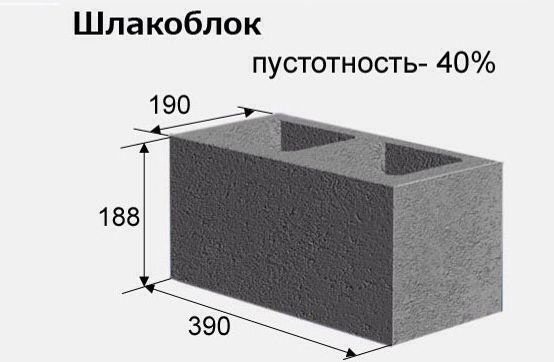 размеры керамзитоблока